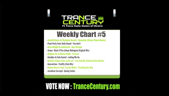 Музыкальный видеоклип Trance Century Radio - Weekly Chart #5 